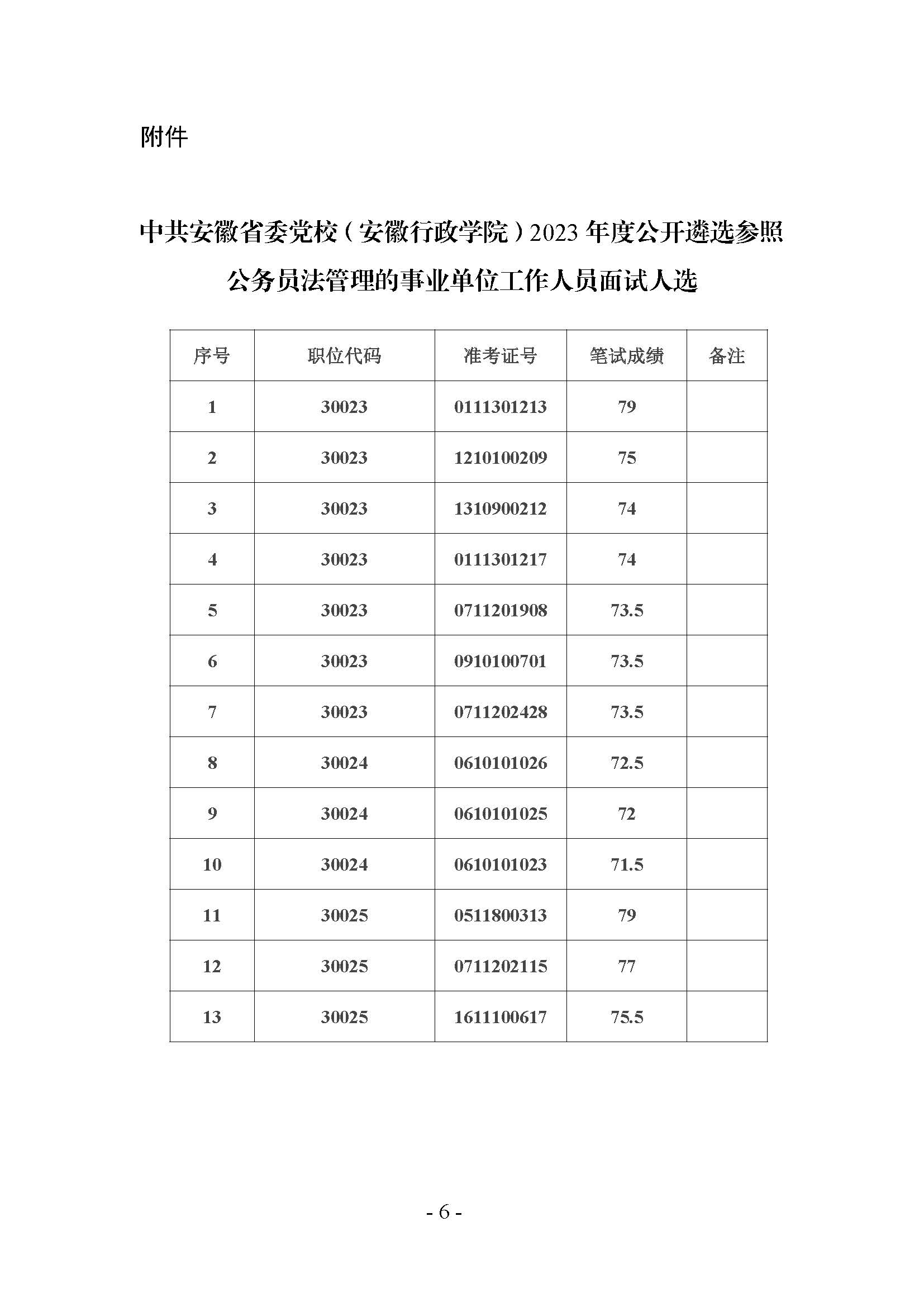 33中共安徽省委黨校（安徽行政學(xué)院）2023年度公開遴選參公人員面試、體檢考察等工作公告_頁面_6
