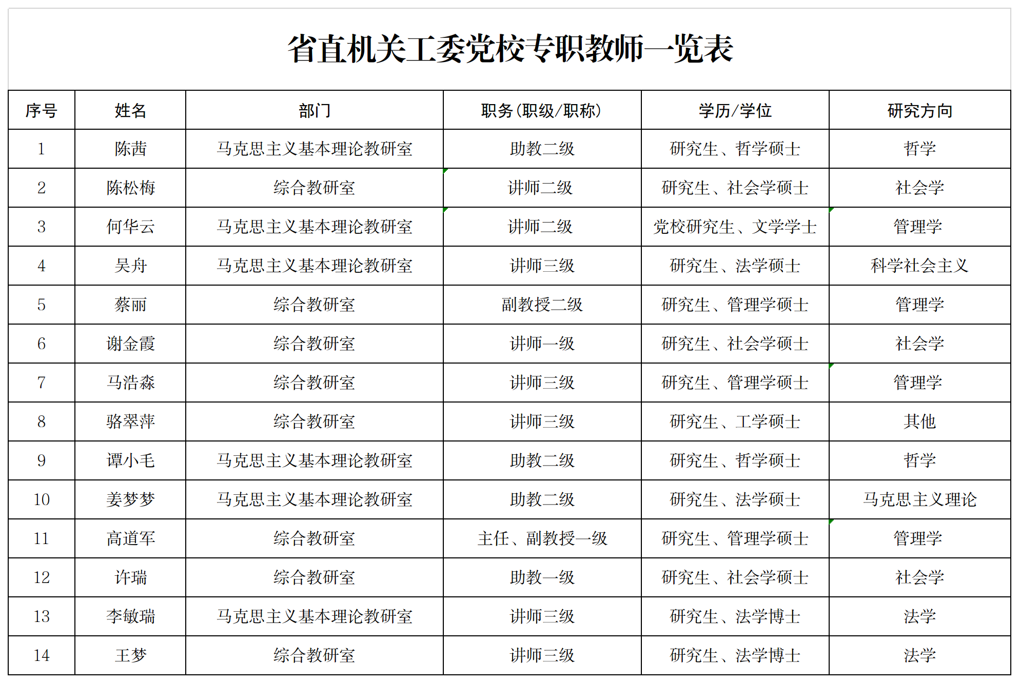 省直工委黨校
