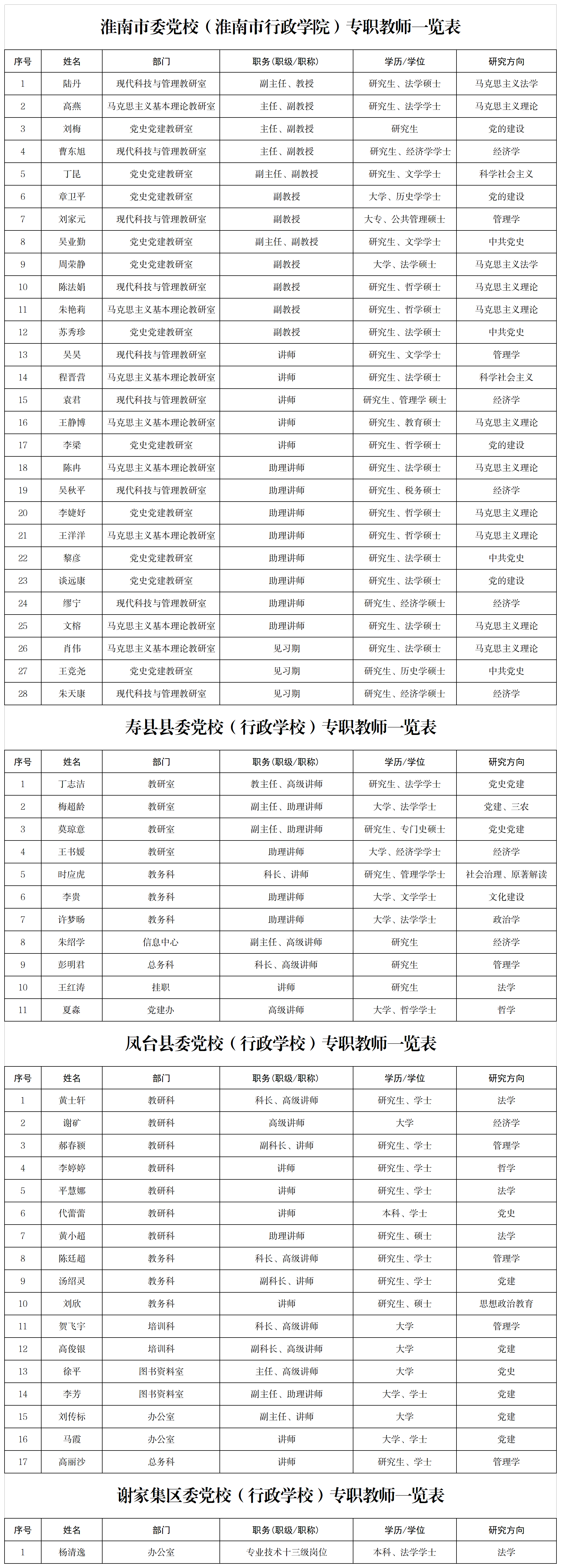 1.淮南市委黨校