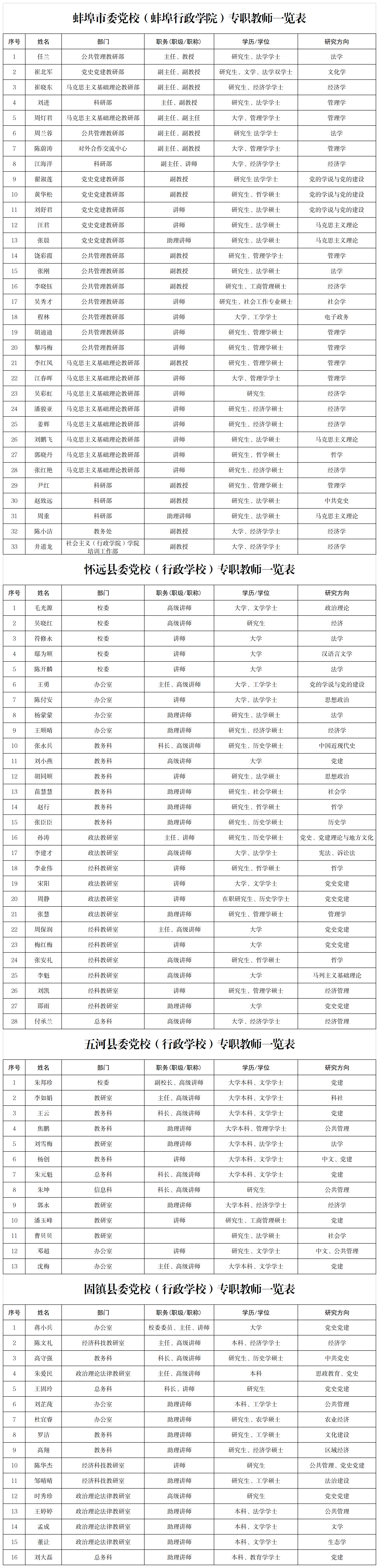 1.蚌埠市委黨校